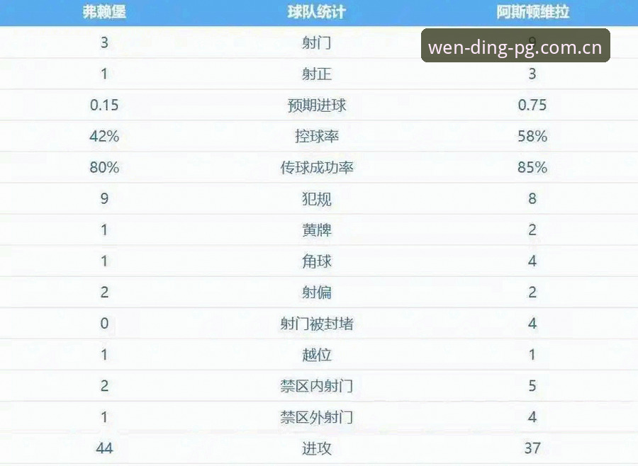 欧联杯决赛深度评测：维拉3-0完胜弗赖堡，30年冠军荒终结的技术分析报告